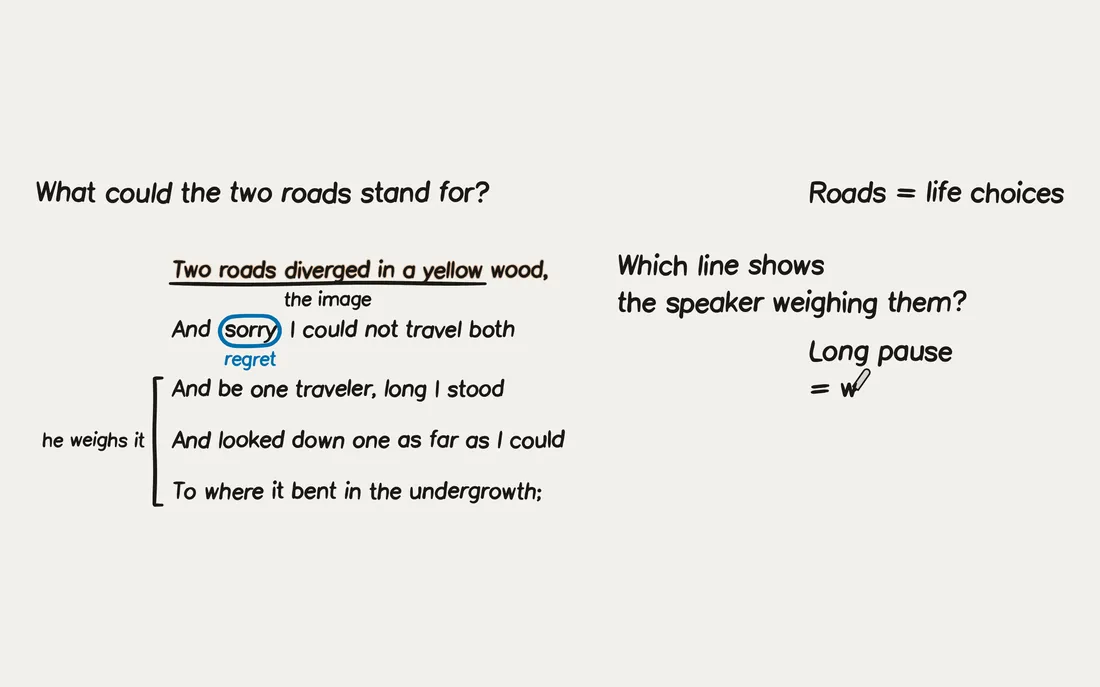 Poetry: Look at the circled word, “sorry.”